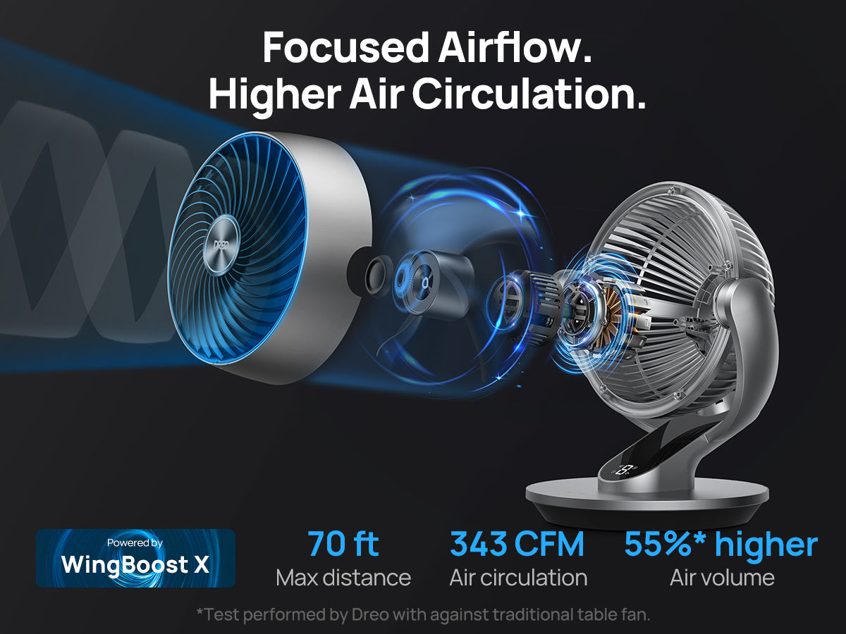 Focused Airflow.