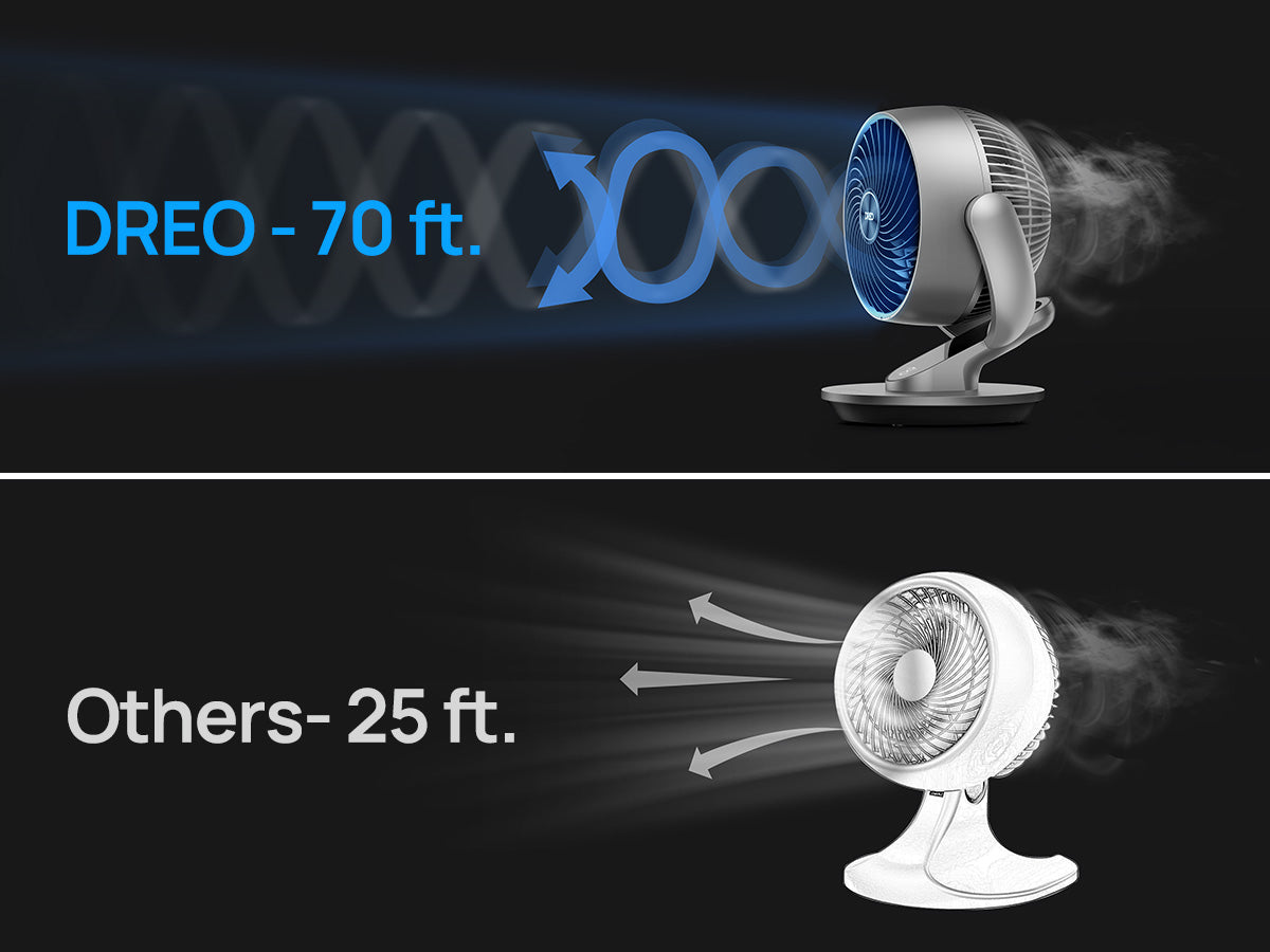 against traditional tabel fan.