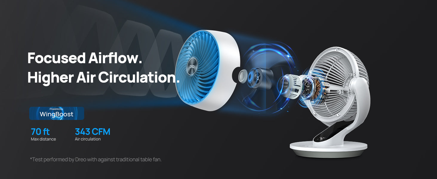 Higher Air Circulation